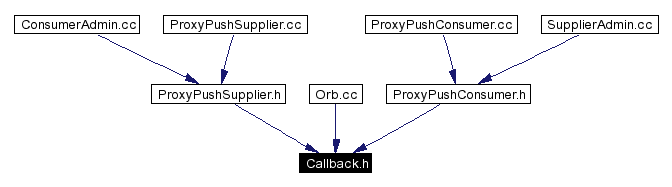 Included by dependency graph