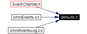 Included by dependency graph