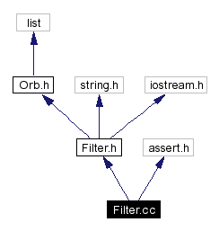 Include dependency graph