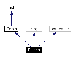 Include dependency graph