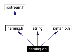 Include dependency graph
