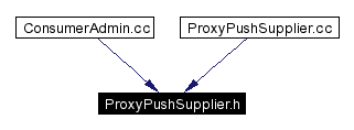 Included by dependency graph