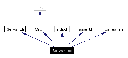 Include dependency graph